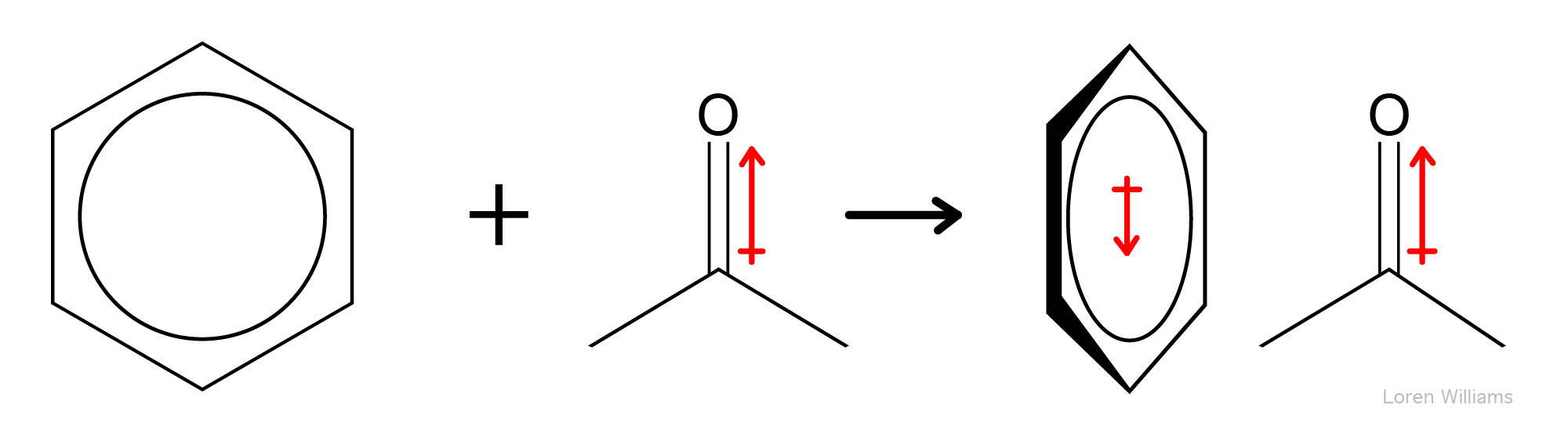 dipole induced dipole interactions, Debye interactions